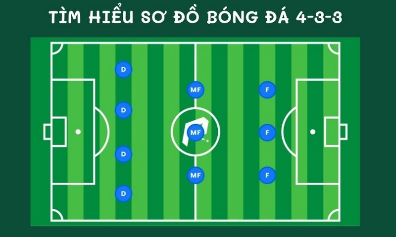 Cầu thủ thứ 3 sẽ góp mặt trong hàng tiền vệ của mẫu đội hình 4-3-3