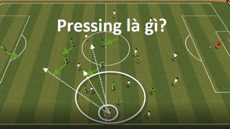 Khái niệm Pressing là gì